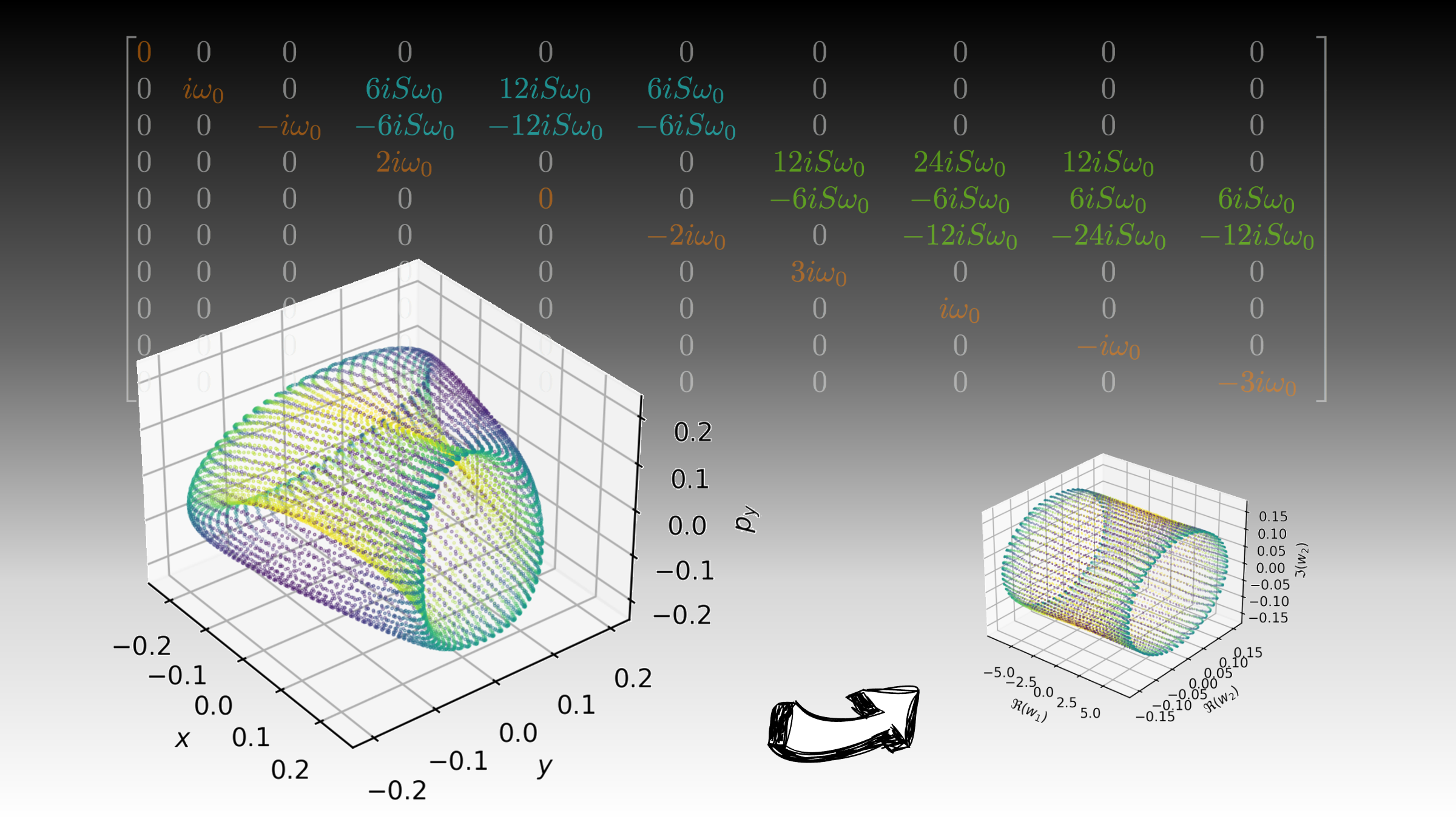 NL Dynamics w. Diffeomorphism